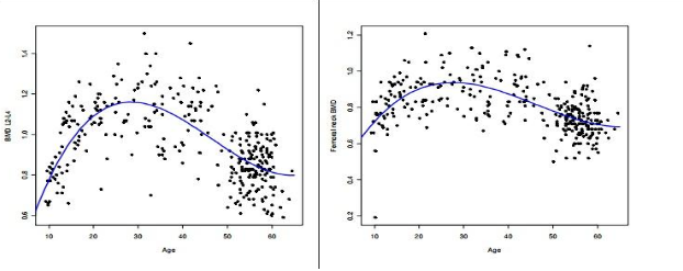 Chẩn đoán loãng xương bằng chỉ số T-score và Z-score